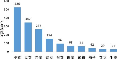 韭菜農藥殘留超標引關注，廣告業誠信底線不容踐踏